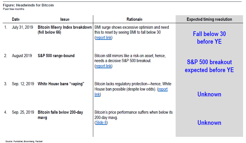 CRYPTO Still risk-off for Bitcoin, not a matter of price…