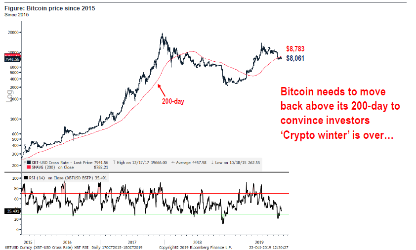 CRYPTO Still risk-off for Bitcoin, not a matter of price…