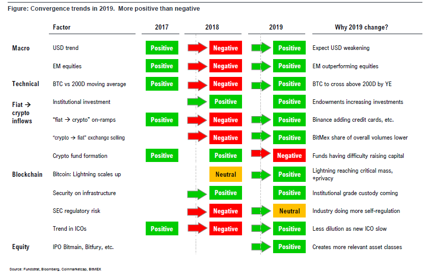 CRYPTO Still risk-off for Bitcoin, not a matter of price…