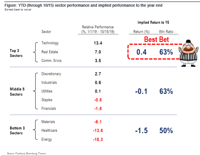 Critical PMI data release in next week determine whether 'PMI bottom' thesis tracking....