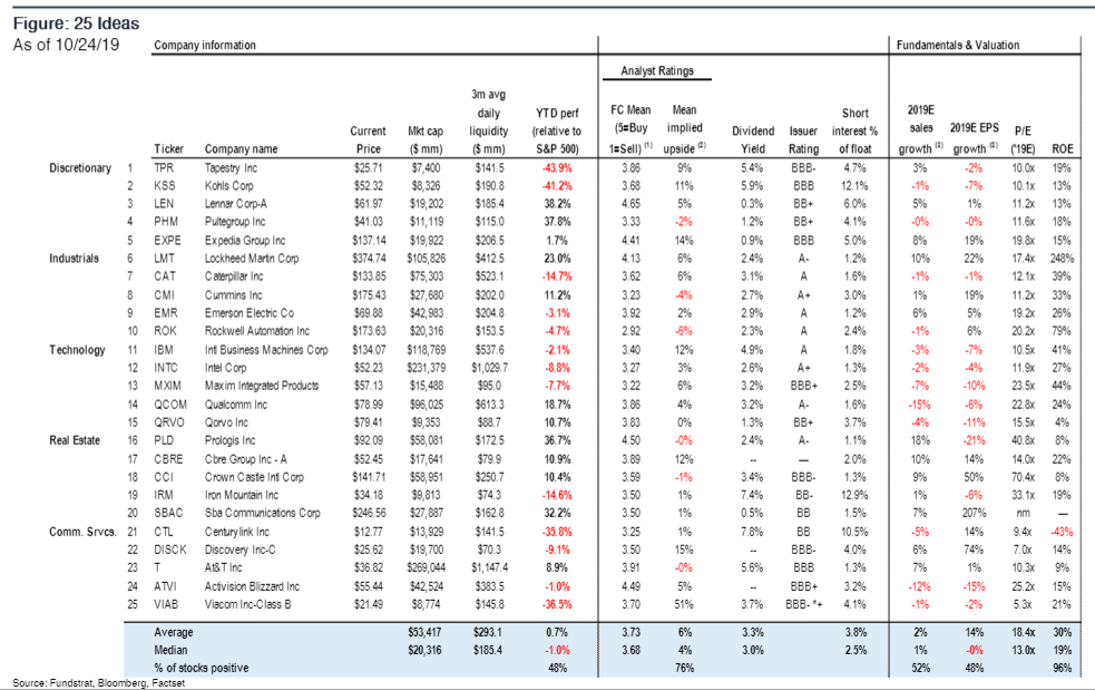 Critical PMI data release in next week determine whether 'PMI bottom' thesis tracking....