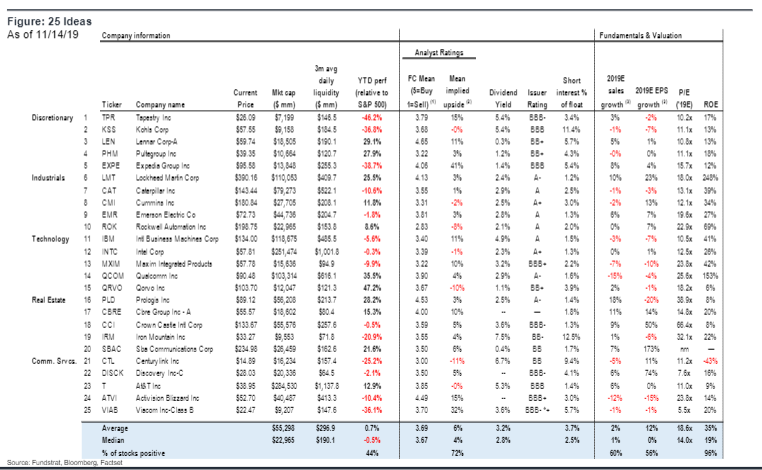 Upside dry powder for S&P 500 as evidence mounting 2020 Economy › 2019 Economy...