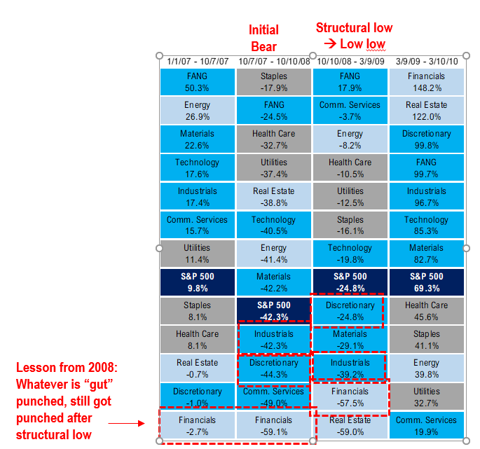 The 8% sell-off was not about price discovery but rather get me out of everything and now priced 100% probability of a recession