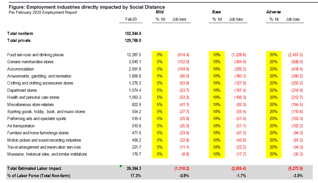 Italy COVID-19 is the country the world is watching. Here is some data to provide context...