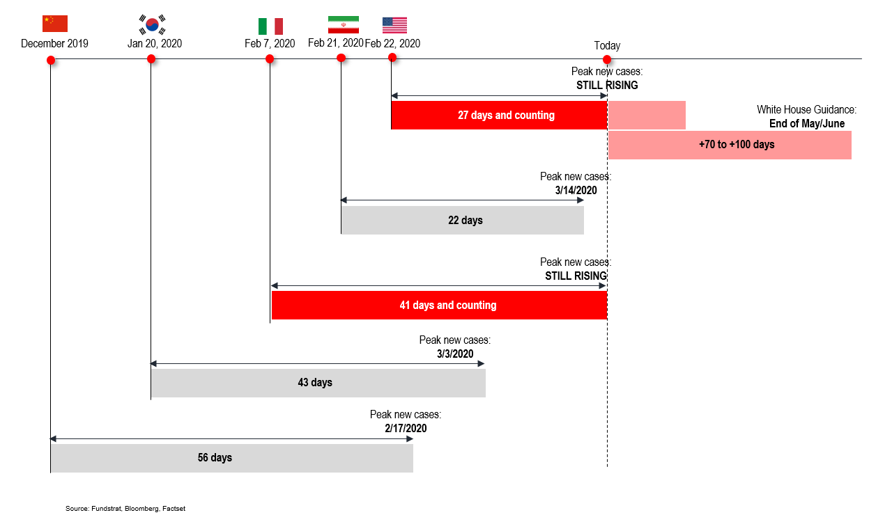 Italy COVID-19 is the country the world is watching. Here is some data to provide context...