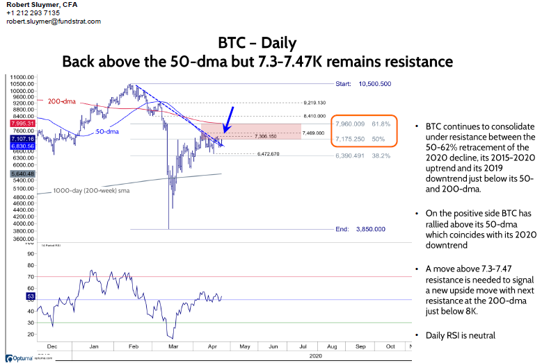BTC recaptures its 50-dma – ALTs beginning to move to the upside